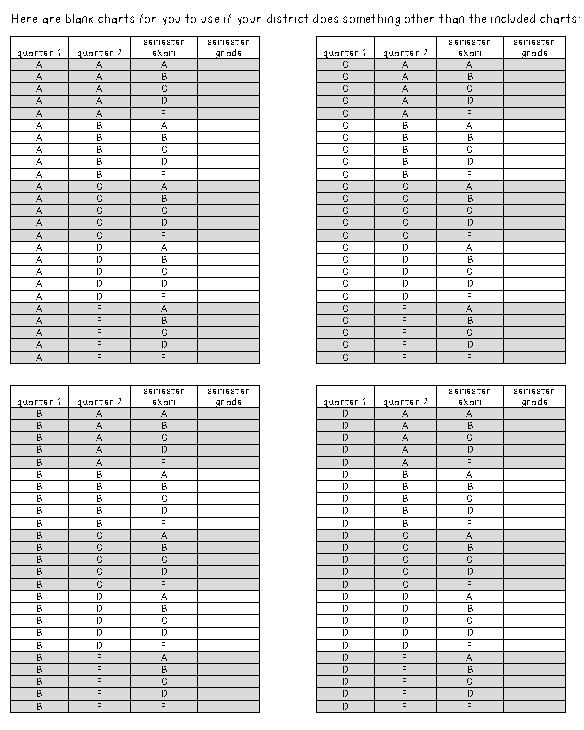 Exam Grades Chart
